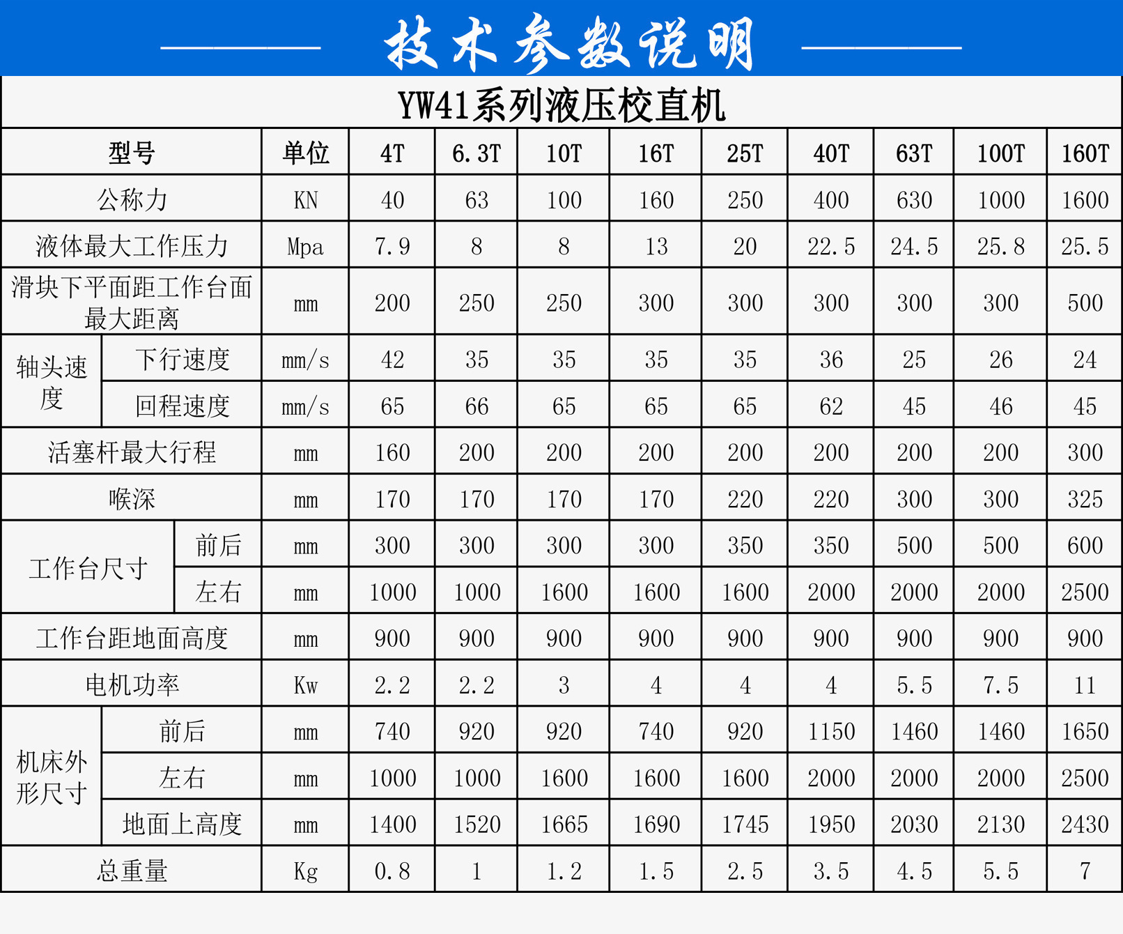 供應(yīng)40T單柱液壓校直機 C型液壓校直機YW41-40T單柱液壓校直機示例圖5