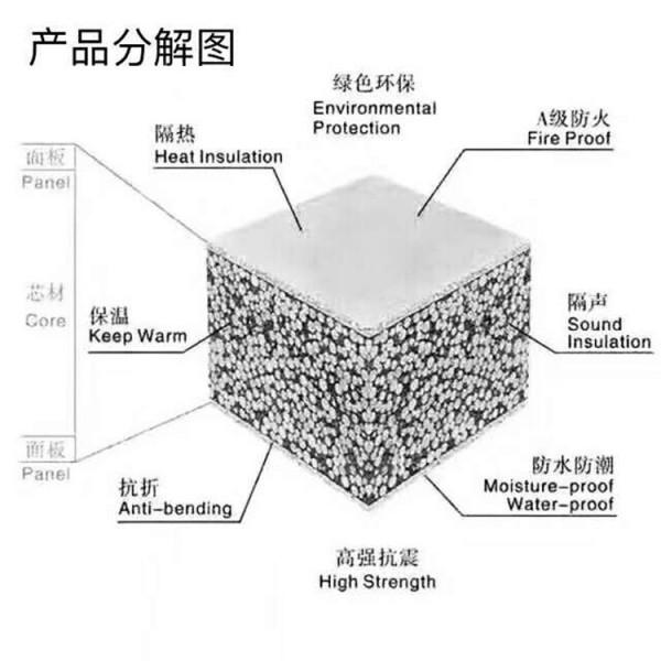 上海內(nèi)隔墻板隔音墻板 內(nèi)隔墻板隔音墻板 EPS泡沫墻防火墻板 輕質(zhì)復(fù)合墻板