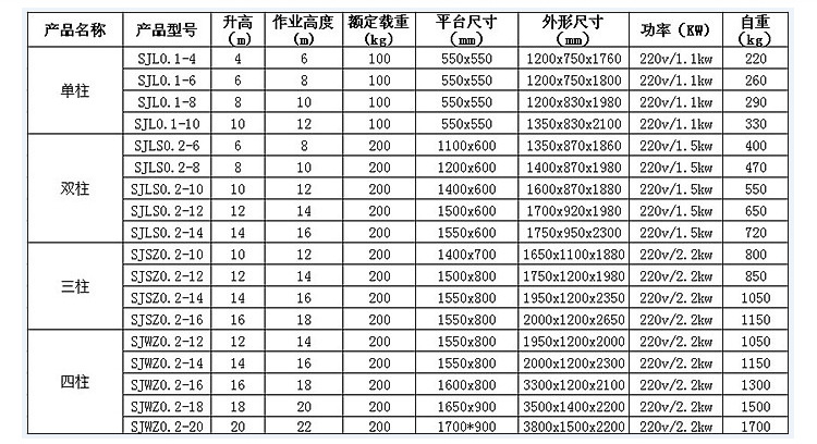 鋁合金升降平臺 酒店單柱升降機(jī) 6米、8米、10米液壓升降機(jī)示例圖16