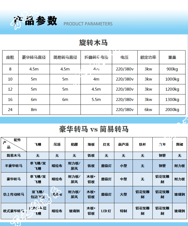 玻璃鋼馬豪華旋轉木馬簡易轉馬配件游樂廣場設備婚慶典禮玻璃鋼馬示例圖2