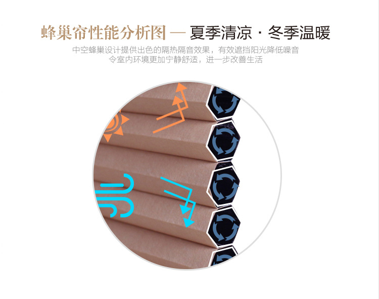 廠家定制天窗陽光房遮陽隔熱防水手動天棚蜂巢窩風琴簾窗簾配件示例圖3